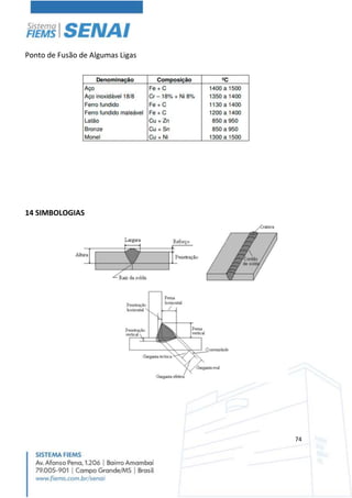 74
Ponto de Fusão de Algumas Ligas
14 SIMBOLOGIAS
 