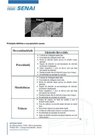 85
Principais defeitos e sua possíveis causas
 