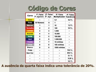 Código de Cores




A ausência da quarta faixa indica uma tolerância de 20%.
 