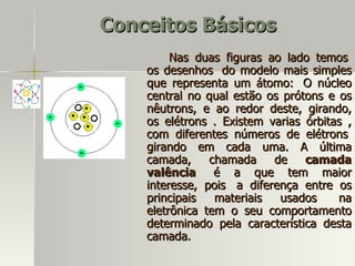Conceitos Básicos
         Nas duas figuras ao lado temos
    os desenhos do modelo mais simples
    que representa um átomo: O núcleo
    central no qual estão os prótons e os
    nêutrons, e ao redor deste, girando,
    os elétrons . Existem varias órbitas ,
    com diferentes números de elétrons
    girando em cada uma. A última
    camada,     chamada    de    camada
    valência     é a que tem maior
    interesse, pois a diferença entre os
    principais   materiais  usados     na
    eletrônica tem o seu comportamento
    determinado pela característica desta
    camada.
 