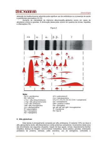 imunologia
3
detecção de bisalbuminemia adquirida pode significar uso de antibióticos ou a presença de ascite
e pseudocisto pancreático (12,13).
Aumento de intensidade da interzona albumina/alfa1-globulina ocorre em casos de
alcoolismo crônico e gravidez. A diminuição dessa pode ocorrer em quadros de cirrose, hepatites
e inflamações (19).
Figura 2
Nota:
Pre A = pré-Albumina AT3 = antitrombina III
Alb = albumina β Lp = beta-lipoproteína
α1 Ac = alfa1-Antiquimiotripsina C1q; C1r, C1s, C3, C4, C5, C1inh = complemento
α1 Ag = alfa1-glicoproteína ácida Cer = ceruloplasmina
α1 At = alfa1-antitripsina CRP = proteína C reativa
α2M = alfa2-macroglobulina Fibr = fibrinogênio
αLp = alfa-lipoproteína IgA, IgD, IgE, IgG, IgM = imunoglobulinas
Pl = plasminogênio Tf = transferrina
Hpx = hemopexina FB = fator B
Hpt = haptoglobina
II. Alfa1-globulinas:
Esta banda é principalmente composta por alfa1-antitripsina. O restante (10%) se deve à
alfa1-glicoproteína ácida, alfa-fetoproteína e certas proteínas carreadoras. Incrementos desta zona
são encontrados nas seguintes situações: reação de fase aguda, cirrose, disproteinemia familiar
idiopática, Doença de Hodgkin, carcinomatose metastática, úlcera péptica, gravidez, enteropatia
perdedora de proteína, estresse, colite ulcerativa, uso de estrógenos, corticóides e
A Ib α 1 α2 β1 β2
γ
αLp
Gc AT3 PI
Hpt
C1q CRP
Acα1
α1 α2
α1
At M Tf
C4
C3 Fibr
IaT I
Pre A Ag Lp IgMβ
C5
C1Lnh C1s Hpx
IgA
IgD (E)
Alb
Cer
C1r FB
IgG
 