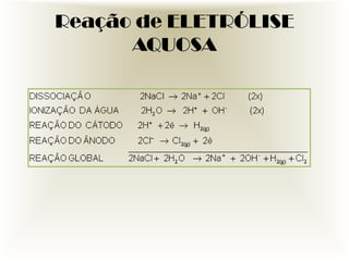 Reação de ELETRÓLISE
AQUOSA

 