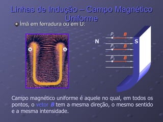 Linhas de Indução – Campo Magnético Uniforme Ímã em ferradura ou em U: Campo magnético uniforme é aquele no qual, em todos os pontos, o  vetor  B  tem a mesma direção, o mesmo sentido e a mesma intensidade. N S P 1 B P 2 B P 3 B 