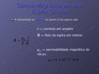 Campo Magnético em uma Espira Circular A intensidade do  vetor  B  no centro  O  da espira vale: i     corrente em ampère R    Raio da espira em metros  o     permeabilidade magnética do vácuo. 