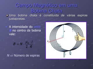 Campo Magnético em uma Bobina Chata Uma bobina chata é constituída de várias espiras justapostas. N     Número de espiras A intensidade do  vetor  B  no centro da bobina vale: 