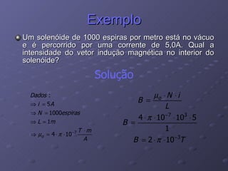 Exemplo Um solenóide de 1000 espiras por metro está no vácuo e é percorrido por uma corrente de 5,0A. Qual a intensidade do vetor indução magnética no interior do solenóide? Solução 