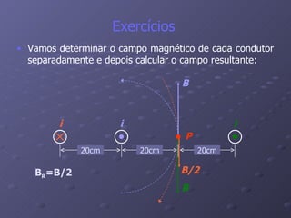 Exercícios  Vamos determinar o campo magnético de cada condutor separadamente e depois calcular o campo resultante: B R =B/2 B/2 B B 20cm 20cm 20cm i i i P 