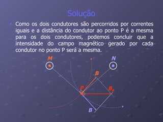 Solução Como os dois condutores são percorridos por correntes iguais e a distância do condutor ao ponto P é a mesma para os dois condutores, podemos concluir que a intensidade do campo magnético gerado por cada condutor no ponto P será a mesma.   M N P B B B R 