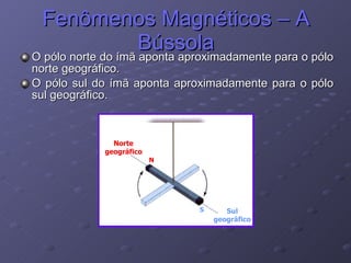Fenômenos Magnéticos – A Bússola O pólo norte do ímã aponta aproximadamente para o pólo norte geográfico. O pólo sul do ímã aponta aproximadamente para o pólo sul geográfico. 
