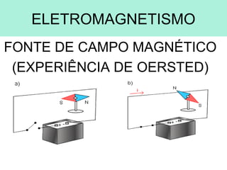 ELETROMAGNETISMO
FONTE DE CAMPO MAGNÉTICO
 (EXPERIÊNCIA DE OERSTED)
 