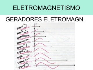ELETROMAGNETISMO
GERADORES ELETROMAGN.
 