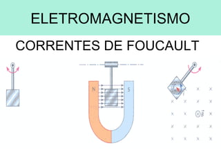 ELETROMAGNETISMO
CORRENTES DE FOUCAULT
 