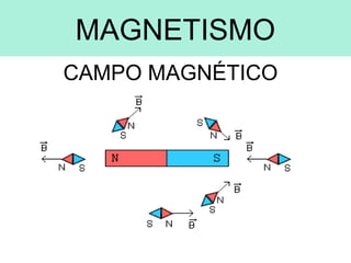 MAGNETISMO
CAMPO MAGNÉTICO
 