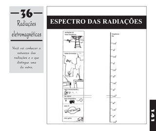 36
   Radiações          ESPECTRO DAS RADIAÇÕES
eletromagnéticas
Você vai conhecer a
   natureza das
 radiações e o que
   distingue uma
     da outra.




                            s




                                               141
 