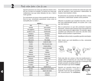 2   Pondo ordem dentro e fora de casa
          Quando pensamos nas coisas que utilizamos dentro e fora    Essa tabela é apenas uma amostra das coisas em que você
          de casa, no laser e no trabalho, ou mesmo nas coisas que   pode ter pensado e que associamos à eletricidade, de
          conhecemos mas que estão distantes de nós, a lista é       maneira mais imediata e direta.
          muito grande.
                                                                     Se pensarmos no processo de fabricação dessas coisas,
          Se você pensou um pouco nisso quando foi solicitado no     certamente a eletricidade também estará presente.
          final da aula, certamente apareceram coisas como as
          exemplificadas na tabela 1.                                Olhando os aparelhos que compõem essa lista, cada um
                                                                     tem uma especificidade própria, de acordo com o uso
                                 tabela 1
                                                                     que dele fazemos.

                                                                     Mas se pensarmos no que eles produzem enquanto
                                                                     funcionam, veremos que é possível achar mais pontos em
                                                                     comum, pelo menos em alguns deles. Por exemplo, alguns
                                                                     aparelhos que utilizamos em nosso dia-a-dia têm como
                                                                     função comum produzir o aquecimento.

                                                                     Identifique na lista ao lado os aparelhos que têm essa função.

                                                                     Além desses que você identificou na lista, certamente
                                                                     existem outros.




                                                                     Todos eles têm em comum o fato de transformarem a
                                                                     energia elétrica fornecida por uma fonte em energia
                                                                     térmica. Esses aparelhos são os que têm a construção mais
                                                                     simples: possuem um pedaço de fio em
                                                                     forma de espiral cujo nome é resistor.

                                                                     Quando um aparelho desse tipo é
                                                                     posto para funcionar, o resistor é
6




                                                                     aquecido. É por isso que tais aparelhos
                                                                     são denominados de resistivos.
                                                                                                                         resistor
 
