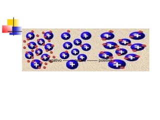 negativo -------- neutro -------- positivo 
 