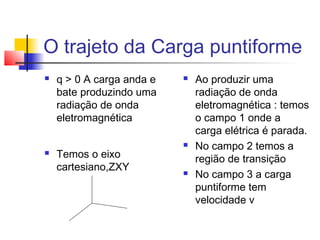 O trajeto da Carga puntiforme 
 q > 0 A carga anda e 
bate produzindo uma 
radiação de onda 
eletromagnética 
 Temos o eixo 
cartesiano,ZXY 
 Ao produzir uma 
radiação de onda 
eletromagnética : temos 
o campo 1 onde a 
carga elétrica é parada. 
 No campo 2 temos a 
região de transição 
 No campo 3 a carga 
puntiforme tem 
velocidade v 
 