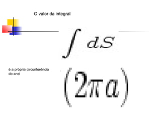 O valor da integral 
é a própria circunferência 
do anel 
. 
 