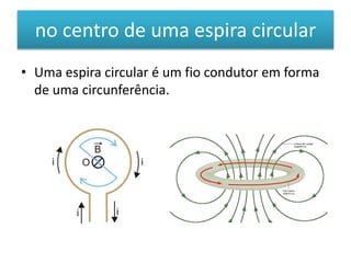no centro de uma espira circular 
• Uma espira circular é um fio condutor em forma 
de uma circunferência. 
 