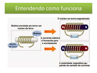Entendendo como funciona 
 