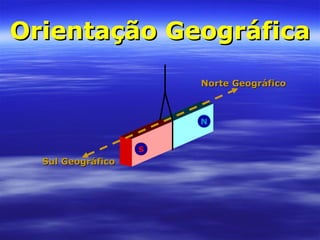 Orientação GeográficaOrientação Geográfica
Norte GeográficoNorte Geográfico
Sul GeográficoSul Geográfico
S
N
 
