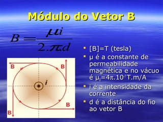 Módulo do Vetor BMódulo do Vetor B
 [B]=T (tesla)[B]=T (tesla)
 μ é a constante deμ é a constante de
permeabilidadepermeabilidade
magnética e no vácuomagnética e no vácuo
é μé μ00=4=4ππ.10.10-7-7
T.m/AT.m/A
 i é a intensidade dai é a intensidade da
correntecorrente
 d é a distância do fiod é a distância do fio
ao vetor Bao vetor B
d
i
B
..2
.
π
µ
=
 