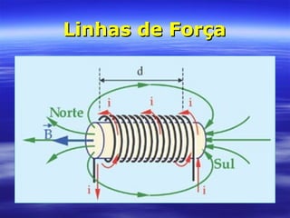 Linhas de ForçaLinhas de Força
 