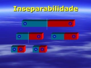 InseparabilidadeInseparabilidade
SN
N N SS
N NS S
 