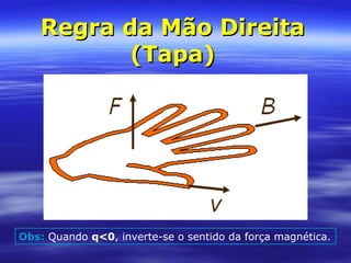 Regra da Mão DireitaRegra da Mão Direita
(Tapa)(Tapa)
Obs: Quando q<0, inverte-se o sentido da força magnética.
 