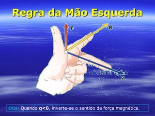 Regra da Mão EsquerdaRegra da Mão Esquerda
Obs: Quando q<0, inverte-se o sentido da força magnética.
 