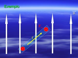 BB
ExemploExemplo
i
Fm
 