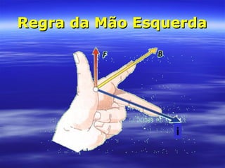 Regra da Mão EsquerdaRegra da Mão Esquerda
i
 