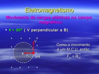 EletromagnetismoEletromagnetismo
Movimento de cargas elétricas no campoMovimento de cargas elétricas no campo
magnético:magnético:
• θθ = 90º= 90º ( V perpendicular a B)( V perpendicular a B)
Como o movimentoComo o movimento
é um M.C.U. entãoé um M.C.U. então
FFmm = R= Rcpcp
xx xx
xx xxxx XX
xx
xx
xx xx xx xx
xx
FFmm q>0q>0
VV
 