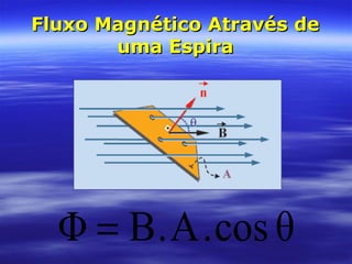 Fluxo Magnético Através deFluxo Magnético Através de
uma Espirauma Espira
θcos.A.BΦ =
 
