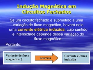 Indução Magnética emIndução Magnética em
Circuitos FechadosCircuitos Fechados
Se um circuito fechado é submetido a uma
variação de fluxo magnético, haverá nele
uma corrente elétrica induzida, cujo sentido
e intensidade depende dessa variação do
fluxo magnético.
Portanto:
 