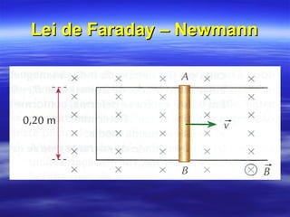 Lei de Faraday – NewmannLei de Faraday – Newmann
 
