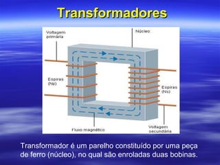 TransformadoresTransformadores
Transformador é um parelho constituído por uma peça
de ferro (núcleo), no qual são enroladas duas bobinas.
 