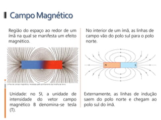 CampoMagnético
Região do espaço ao redor de um
ímã na qual se manifesta um efeito
magnético.
Unidade: no SI, a unidade de
intensidade do vetor campo
magnético B denomina-se tesla
(T).
No interior de um ímã, as linhas de
campo vão do polo sul para o polo
norte.
Externamente, as linhas de indução
saem do polo norte e chegam ao
polo sul do ímã.
 