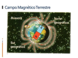 CampoMagnéticoTerrestre
 