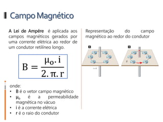 CampoMagnético
A Lei de Ampére é aplicada aos
campos magnéticos gerados por
uma corrente elétrica ao redor de
um condutor retilíneo longo.
B =
μo. i
2. π. r
onde:
• B é o vetor campo magnético
• μo é a permeabilidade
magnética no vácuo
• i é a corrente elétrica
• r é o raio do condutor
Representação do campo
magnético ao redor do condutor
 