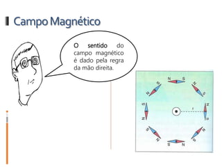 CampoMagnético
O sentido do
campo magnético
é dado pela regra
da mão direita.
 