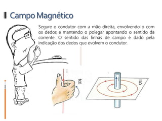 CampoMagnético
Segure o condutor com a mão direita, envolvendo-o com
os dedos e mantendo o polegar apontando o sentido da
corrente. O sentido das linhas de campo é dado pela
indicação dos dedos que evolvem o condutor.
 