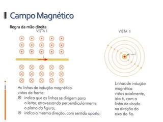 CampoMagnético
Regra da mão direita
 