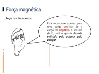 Forçamagnética
Regra da mão esquerda
Esta regra vale apenas para
uma carga positiva. Se a
carga for negativa, o sentido
da Fm será o oposto daquele
indicado pelo polegar pelo
polegar.
 