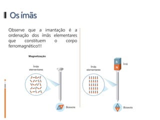 Osímãs
Observe que a imantação é a
ordenação dos ímãs elementares
que constituem o corpo
ferromagnético!!!
 