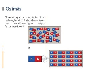 Osímãs
Observe que a imantação é a
ordenação dos ímãs elementares
que constituem o corpo
ferromagnético!!!
 