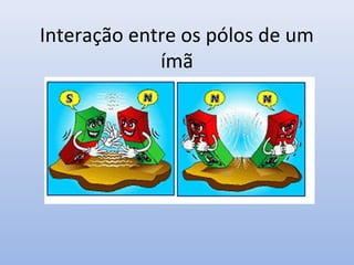Interação entre os pólos de um
ímã

 