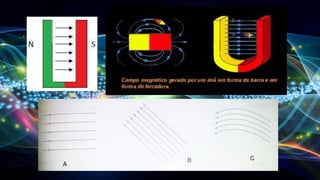eletromagnetismo.pptx