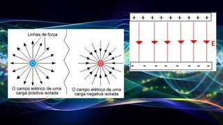 eletromagnetismo.pptx