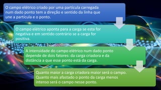 O campo elétrico criado por uma partícula carregada
num dado ponto tem a direção e sentido da linha que
une a partícula e o ponto.
O campo elétrico aponta para a carga se esta for
negativa e em sentido contrário se a carga for
positiva.
A intensidade do campo elétrico num dado ponto
depende de dois fatores: da carga criadora e da
distância a que esse ponto está da carga.
Quanto maior a carga criadora maior será o campo.
Quanto mais afastado o ponto da carga menos
intenso será o campo nesse ponto.
 